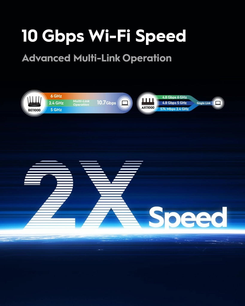 Router WiFi 7 BE11000 tri-band Cudy, 6 stream 10 Gbps, 4 porte 2,5G, fino a 11000 Mbps, server e client VPN, app Cudy e mesh, 6 antenne ad alto guadagno, WR11000