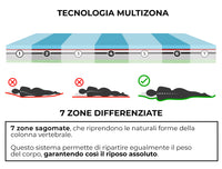 Materasso Memory Singolo 80x200 cm H26 Dispositivo Medico 1 Dormidea Supreme