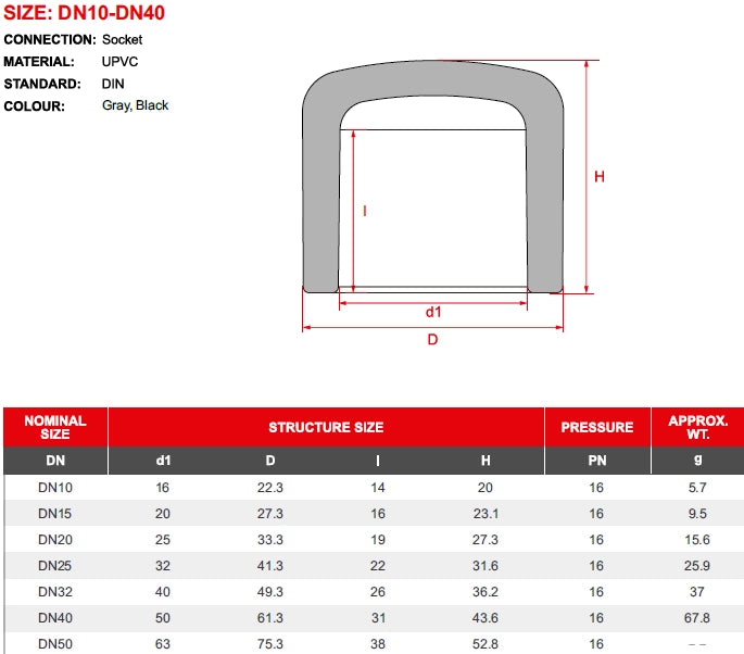 PVC Calotta/Tappo F ad incollaggio Diametro 32