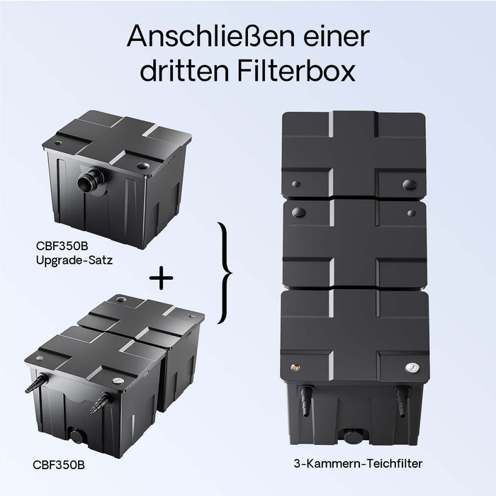 Set di upgrade 2 per filtro bio a flusso continuo CBF-350C per aumento di volume a 90.000 l