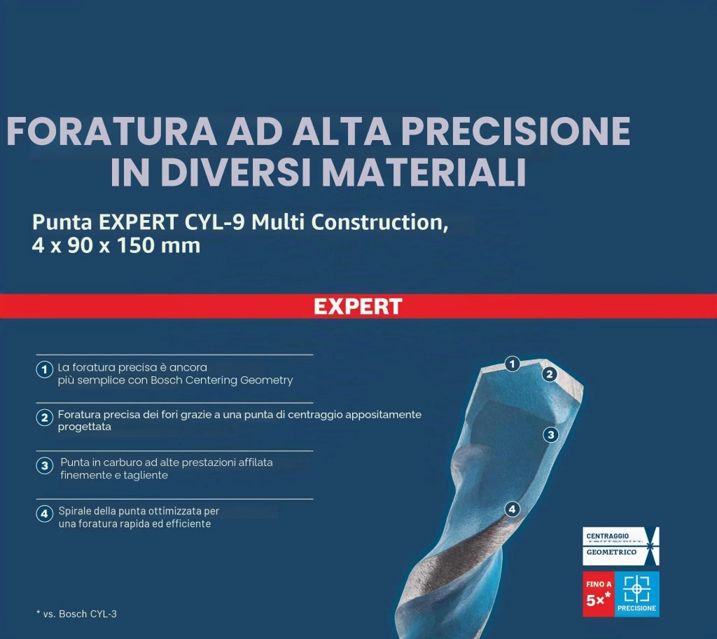 Punta Universale Multi Construction Ø Mm 8 x 250 Bosch