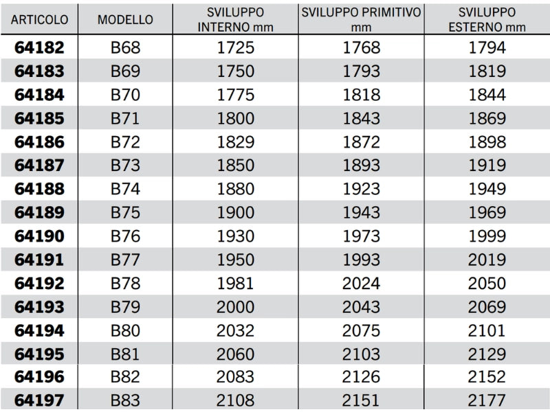 Cinghia trapezoidale sezione B modello B68 a B128 40° 17mm 14mm 11mm - 64199