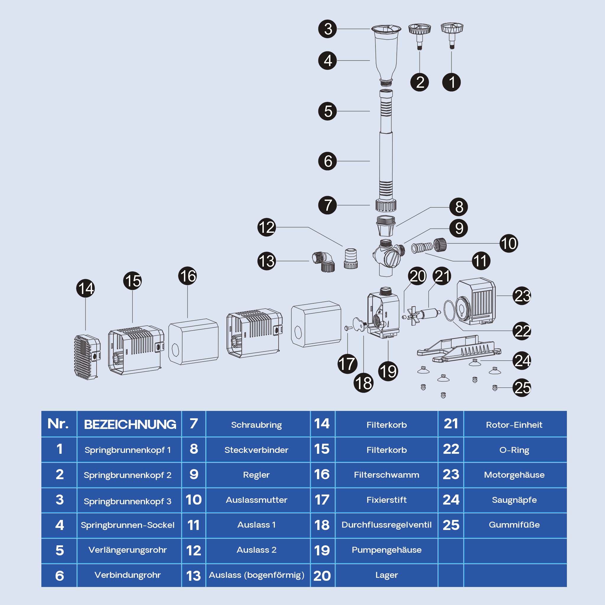 CHJ-1503 ECO Pompa da fontana con spugna filtrante 1500l/h 25 W Laghetto Stagno