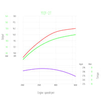 LIFAN KP460E Motore a benzina 25,4mm 15,6 CV a 1 cilindro per piastre vibranti e macchine edili