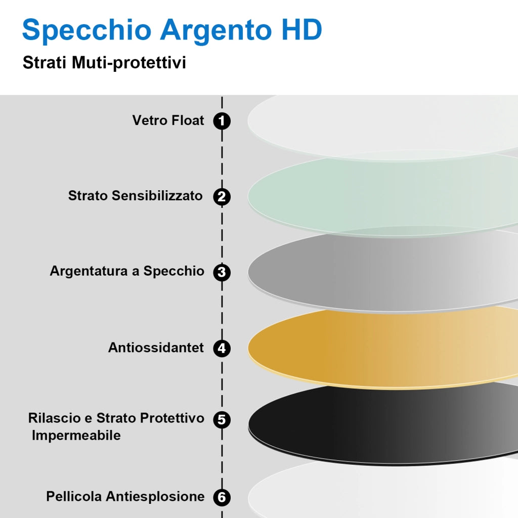 Specchio bagno tondo 70 cm con led. Dimmerabile + Touch Control + Bordo non sabbiato + IP44