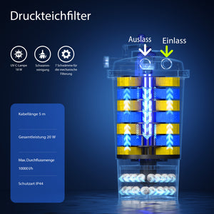CPF-15000 Filtro a pressione 10.000 l/h e chiarificatore UVC 18W per laghetti fino a 30.000l