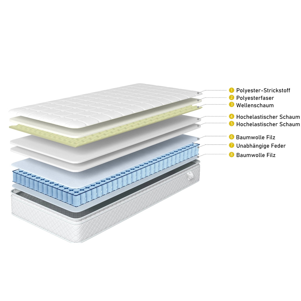 OKWISH Materasso in Schiuma Fredda 90×200 cm, Letto Singolo 7 Zone, Molle Insacchettate e H3, senza Materasso, in Poliestere, Bianco