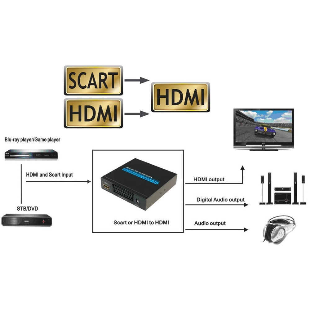 Trade Shop - Convertitore Adattatore Da Presa Scart Femmina A Hdmi Femmina Per Audio E Video -