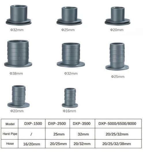 Jebao DXP-6500M - pompa di risalita compatta 3in1 Wi-Fi
