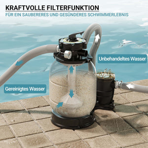 Filtro a sabbia per piscina, pompa autoadescante per piscina 260 W, serbatoio per 21 kg di sabbia, per piscine fino a 20 m³