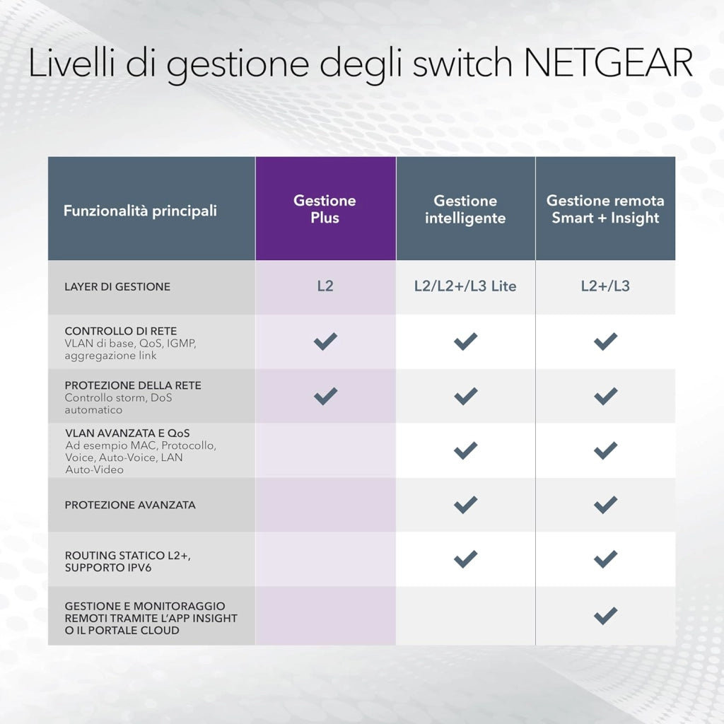 Switch Plus Multi-Gigabit Ethernet a 8 porte (MS308E), porte multi-gigabit da 1 G/2,5 G, montaggio su scrivania o a parete