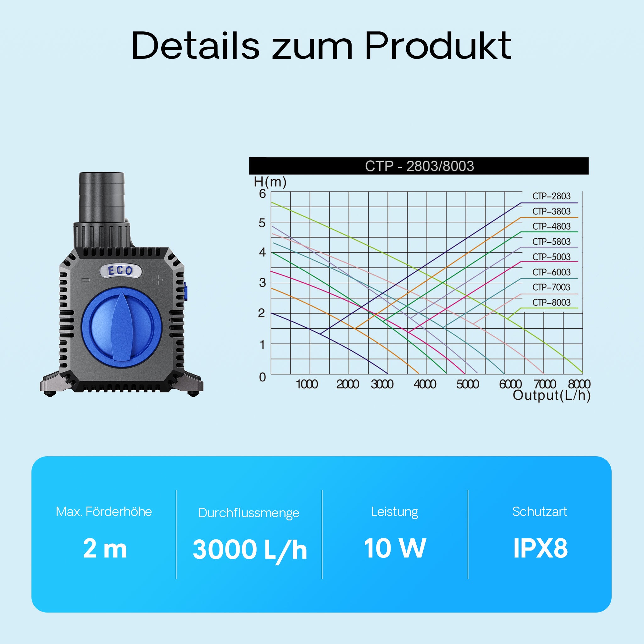 CTP-2803 SuperECO Pompa fontana 3000l/h 10W Laghetto Stagno