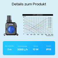 CTP-2803 SuperECO Pompa fontana 3000l/h 10W Laghetto Stagno