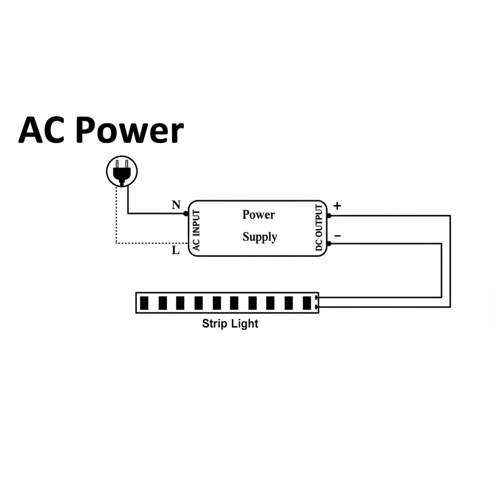 Mini Alimentatore LED Dimmerabile 24V 60W Trasformatore ultra sottile per striscia LED Driver LED - 118.5x35x25mm
