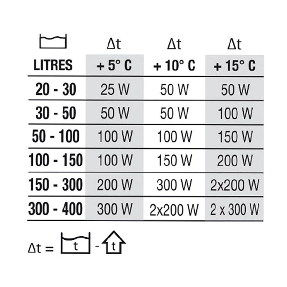 Newa Therm Eco VTO Modello: 100
