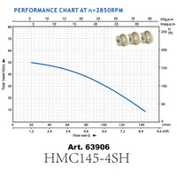 Pompa centrifuga multistadio 8.700l/h 1100W per autoclavi domestiche Prevalenza 52m Giardino