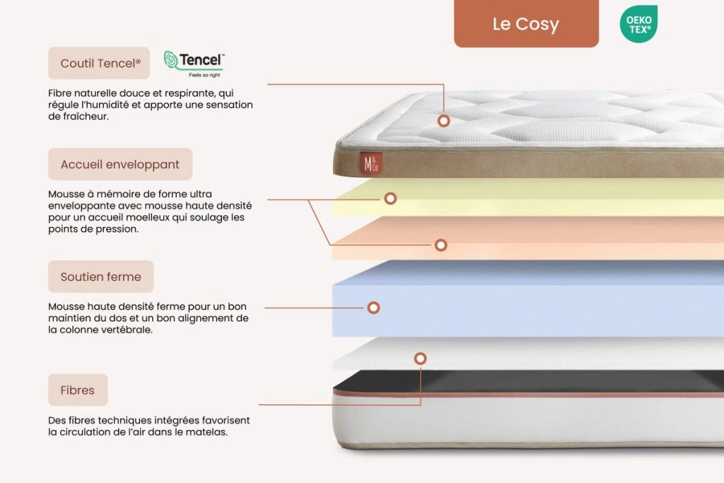 Pacchetto letto completo - Materasso 200x200cm + Box spring con doghe (kit) + 2 cuscini + Piumino - Le Cosy