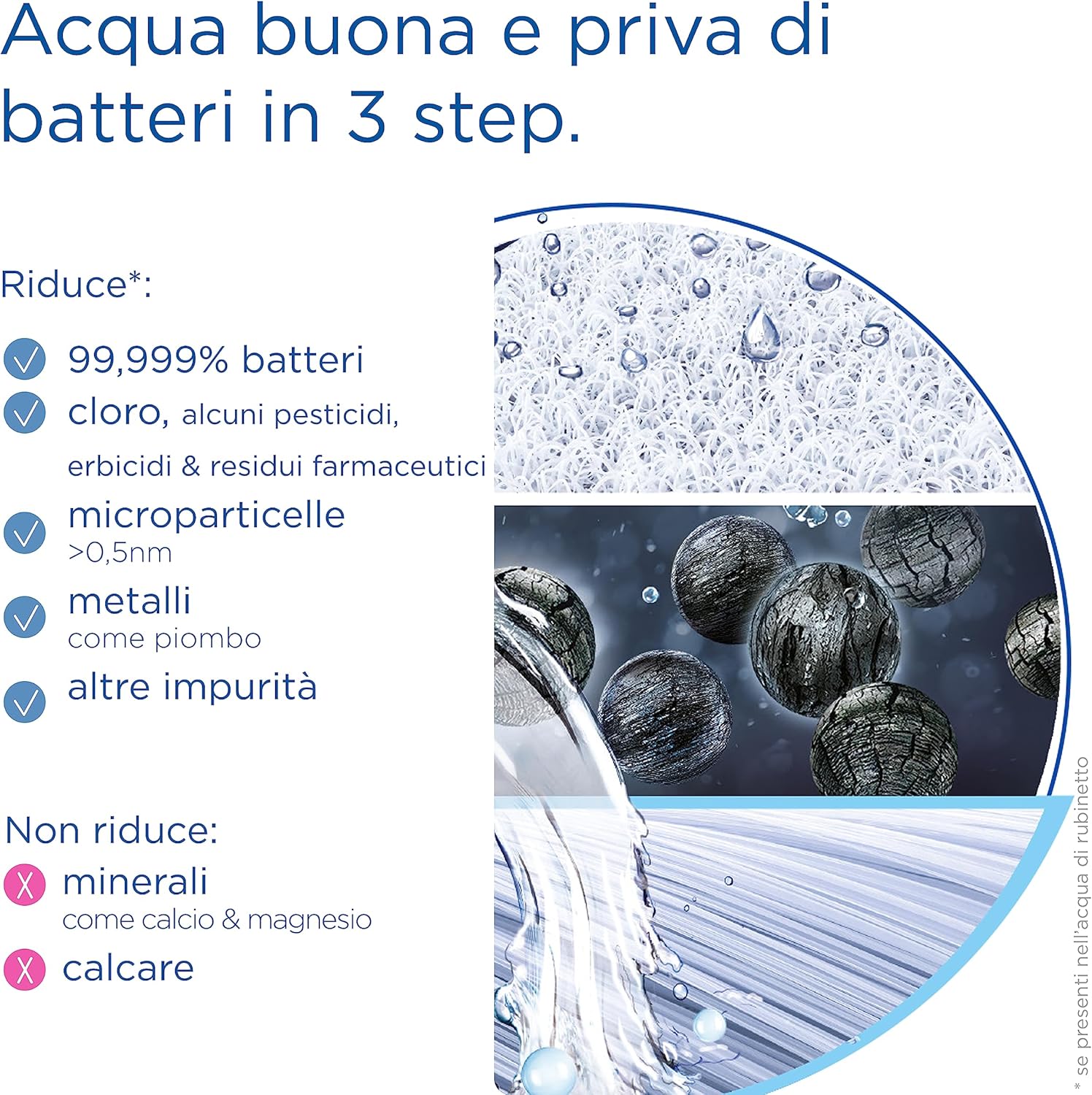 Brita Mypure SLIM V-MF Ricambio Filtro per Acqua 1 pz