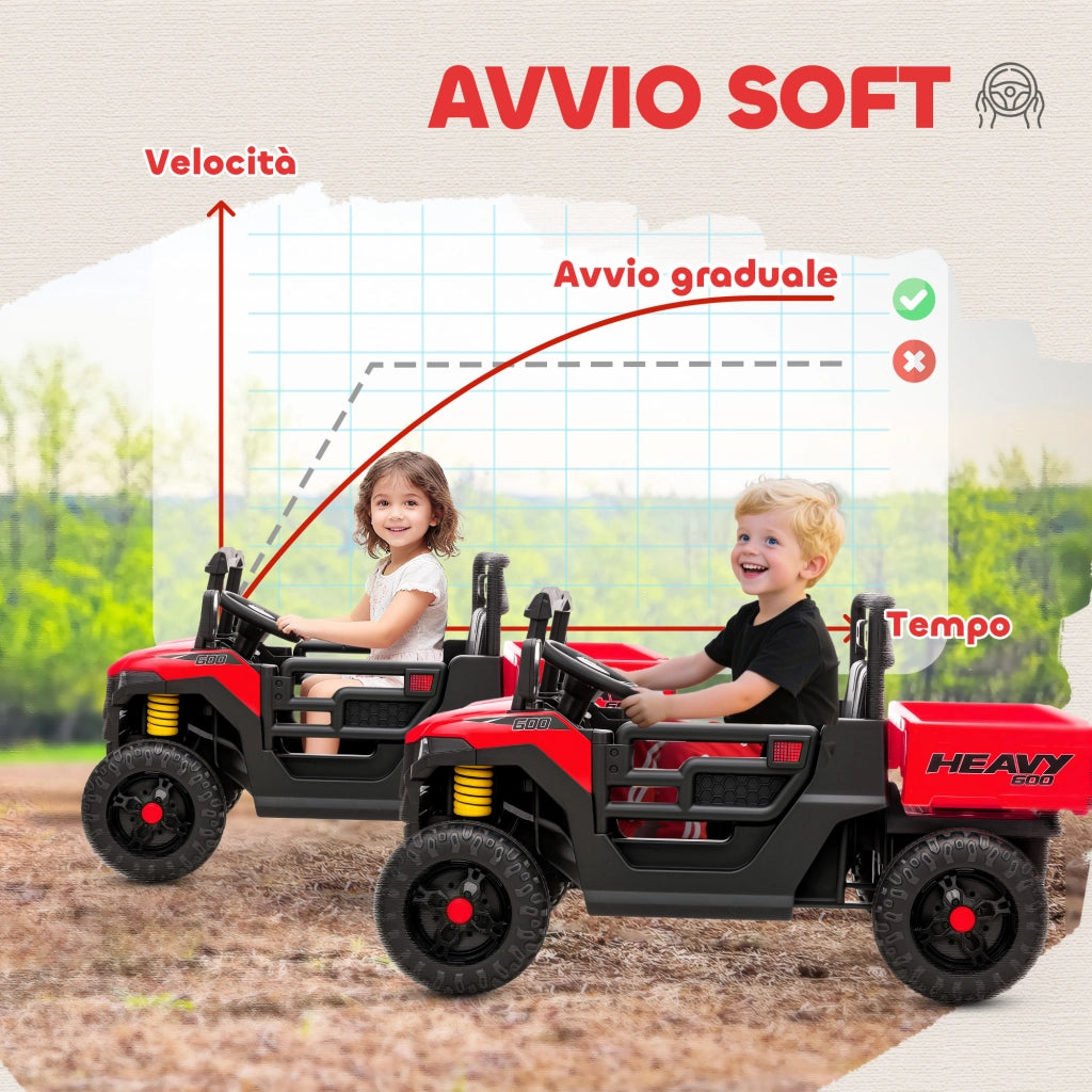 Macchina Elettrica Bambini 12V con Telecomando, Sospensioni, Bagagliaio e Musica, Et¨¤ 3-8 Anni, Rosso