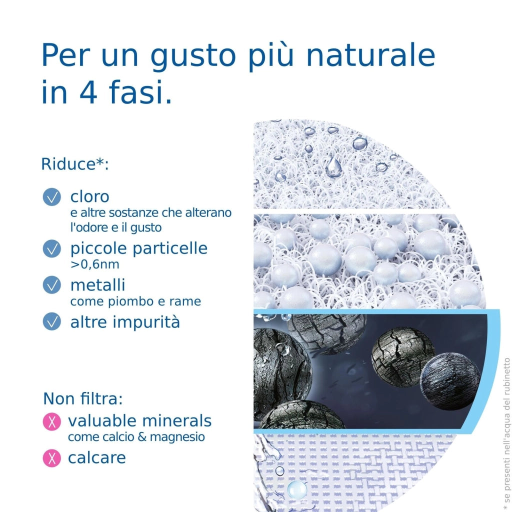 Brita Sistema filtrante per acqua ON TAP V incluso 1x filtro V - per acqua sostenibile dal gusto migliore direttamente dal rubinetto
