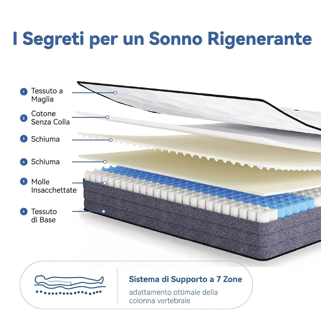Materasso Matrimoniale 140x200 Molle insacchettate 7 Zone differenziate - Altezza 20 cm