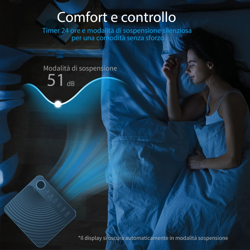 Condizionatore Portatile 9000 BTU ¨C zephmum ¨C Deumidificatore, Ventilatore, Modalit¨¤ Notte