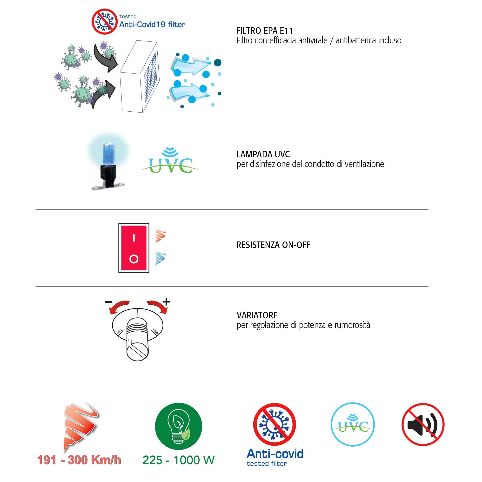 Asciugamani Elettrico 1000W Vama Dry Max UV ABS Satinato