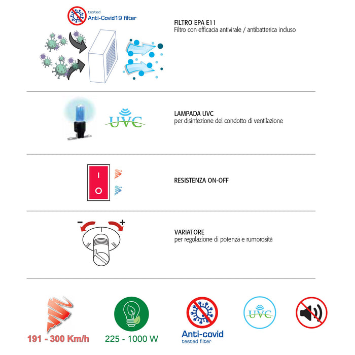 Asciugamani Elettrico 1000W Vama Dry Max UV ABS Satinato