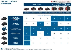 Bosch ProCORE 18V 5,5 Ah Li-Ion – Batteria ad alte prestazioni 18 V COOLPACK