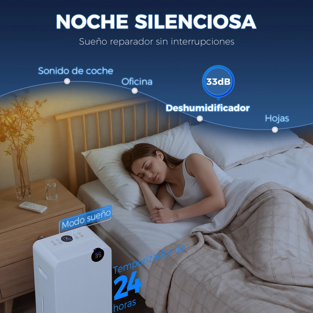 Deumidificatore 12L/giorno 2.1L LED 24h Sicurezza Bambini ¨C Zephmum ¨C Bianco