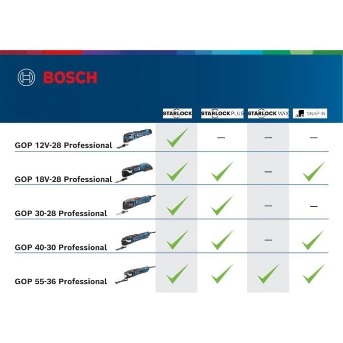 Bosch Professional GOP 12V-28 2x3.0Ah + ACC L-Boxx Cutter