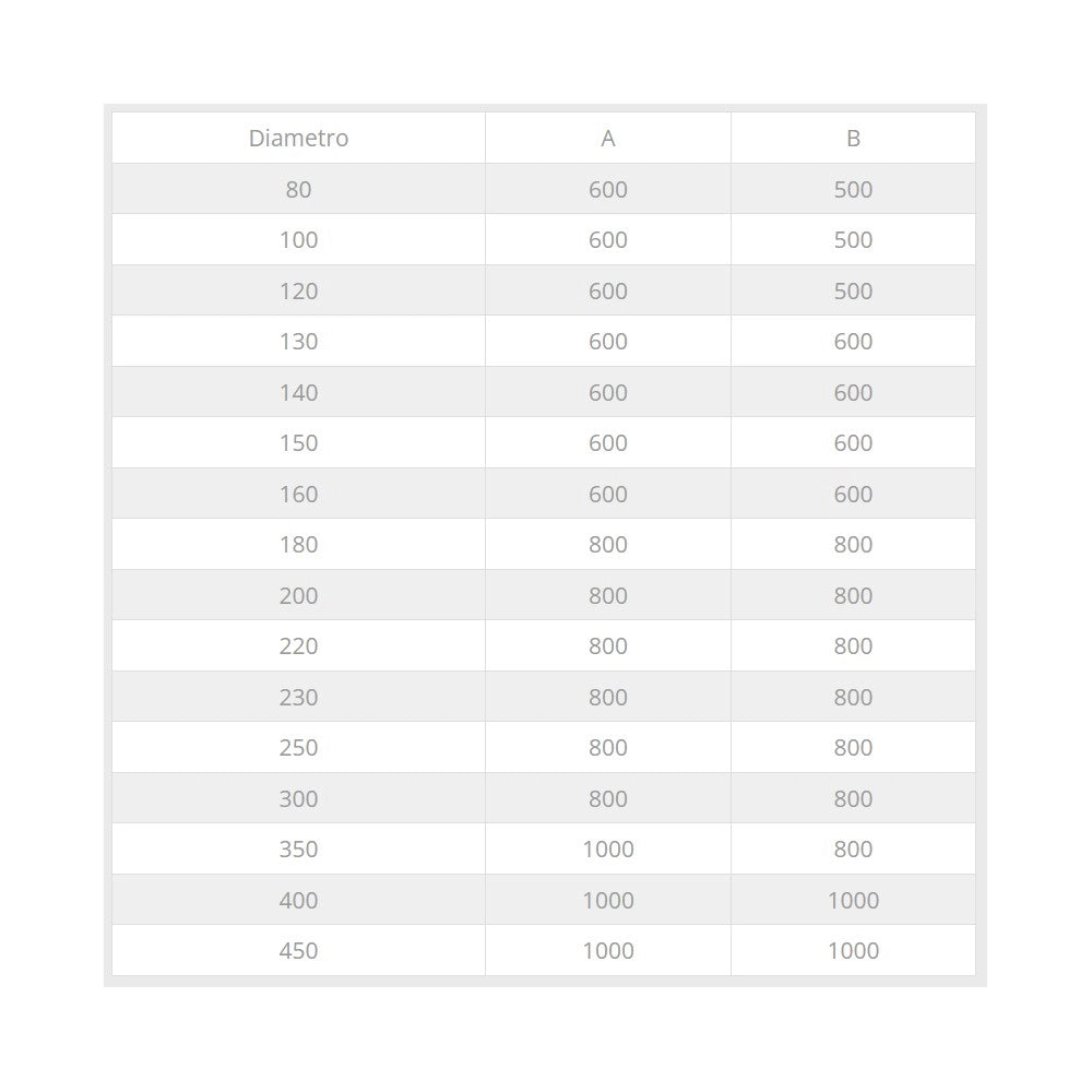 Faldale inclinato per tubo da 150mm in acciaio inox 6 decimi aisi 304 e base in piombo