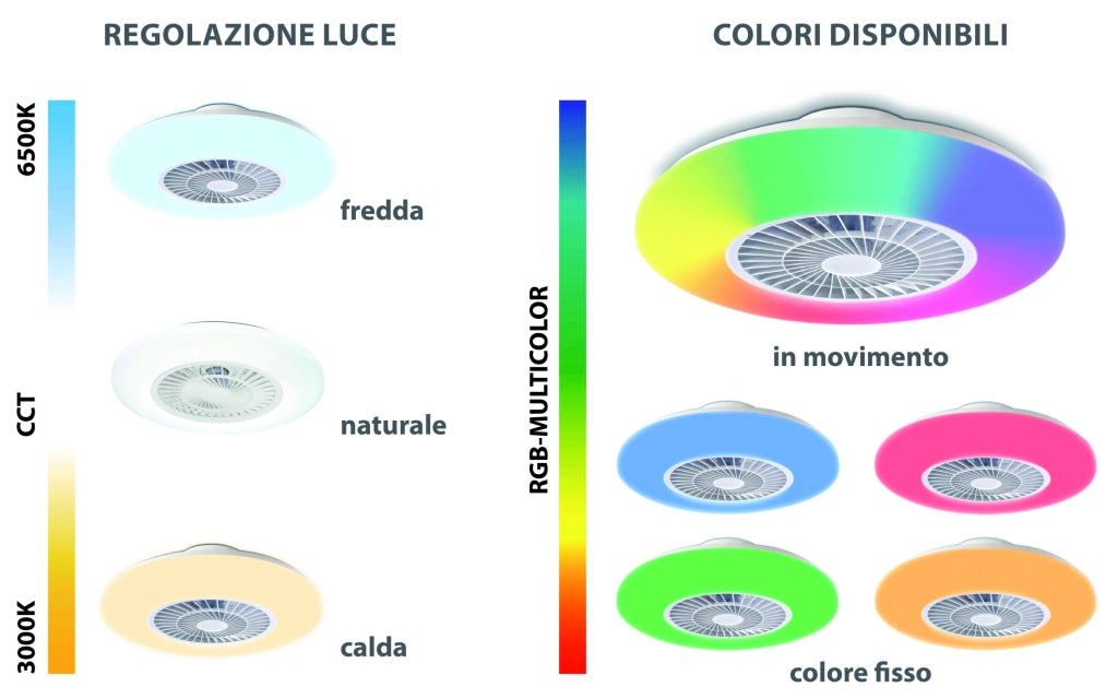 Ventilatore Plafoniera LED ZVP1 con Luce Bianca Regolabile +rgb Multicolor