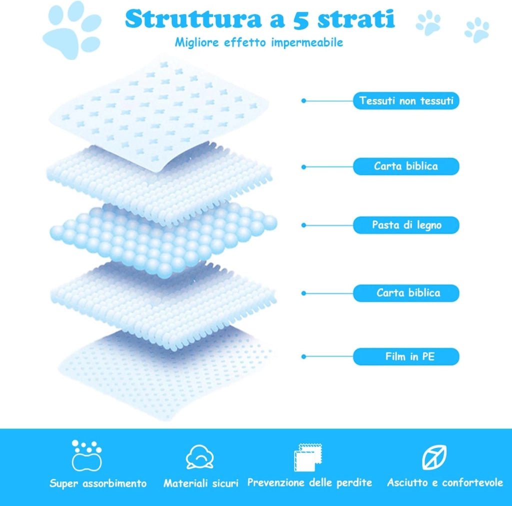 Tappetini Igienici Grandi per Animali, Traverse Animali a 5 Strati, Assorbe Bene Senza Perdite (60 x 90 cm 150 Pezzi)