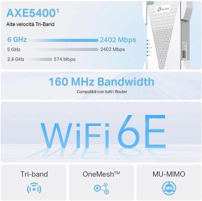 TP-Link RE815XE Ripetitore WiFi 6E AXE5400Mbps Tri-Band, 160MHz, Banda Dedicata a 6 GHz, Roaming Intelligente, EasyMesh, Amplificatore Mesh Extender, Ripetitore Per Casa, Access Point