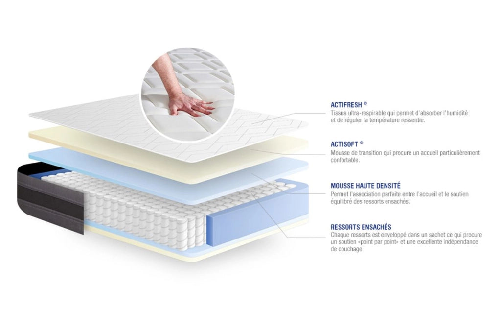 Materasso Actiflex relax 100x210cm - Spessore : 24cm - Molle insacchettate e memory foam - Moderatamente rigido