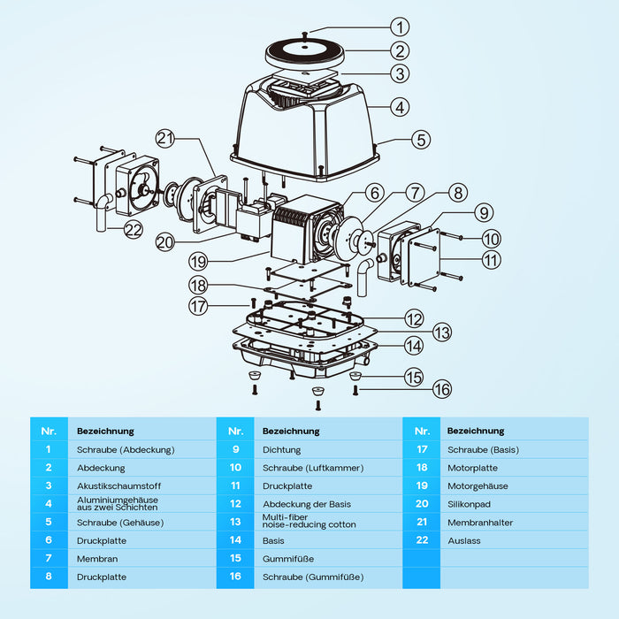 CAP-100 Aeratore acquario 70 W, ossigenatore per laghetti da giardino da 80 m³ e acquari, pompa d'aria 100 l/min con 4 uscite, sistema di aerazione con pietra d'aria e valvola di non ritorno