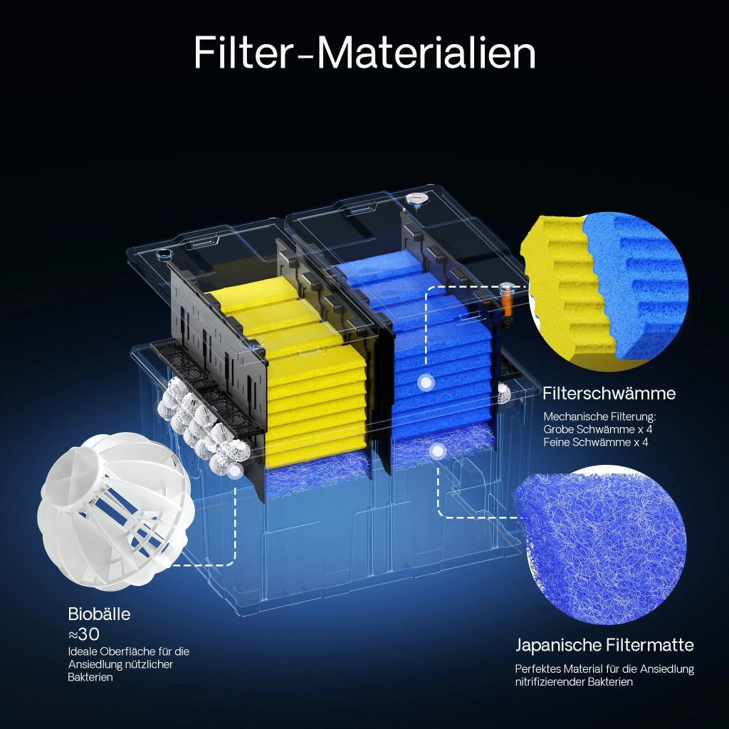 Filtro a camera per laghetto CBF-550 L per filtrazione di max 60.000 l