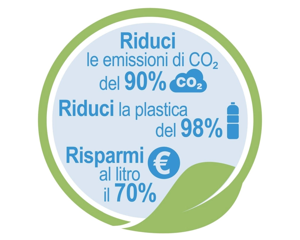 Brita Filtri per acqua MAXTRA+ Pack 3 - per 3 mesi di filtrazione