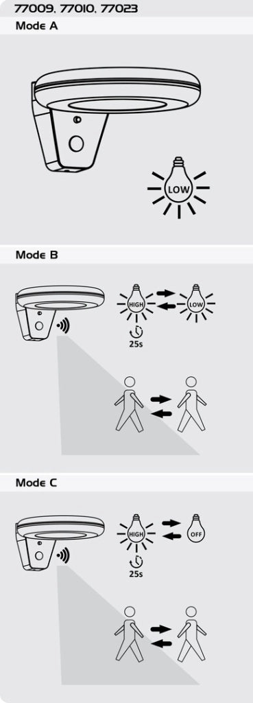 Applique solare LED 4W con sensore movimento nera Rabalux