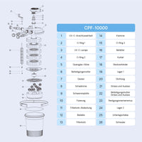 Filtro a pressione per laghetto CPF-10000 con UVC da 11 W 10.000 l/h