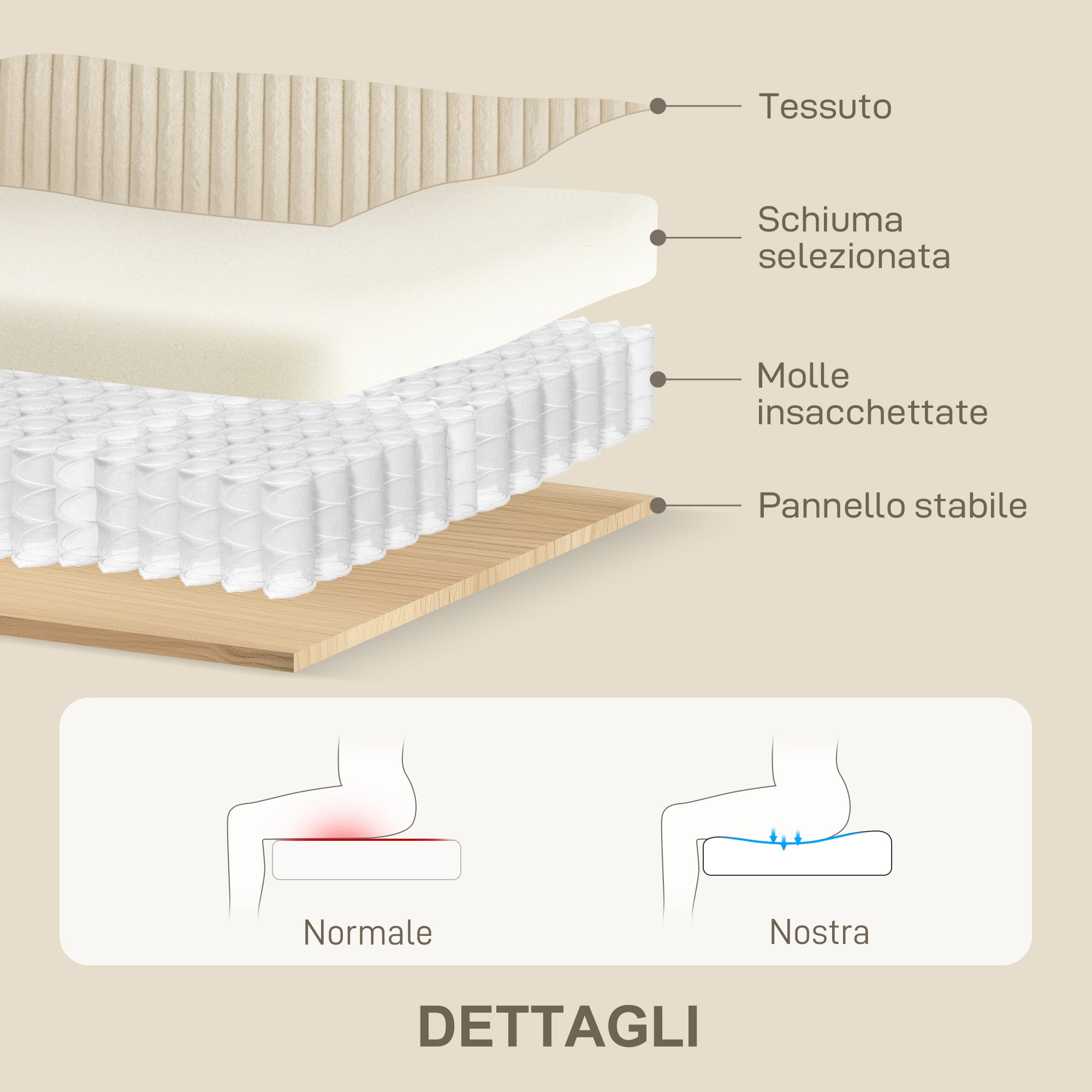 Divano 3 Posti con Molle Insacchettate e 2 Cuscini 212x80x88 cm in Velluto a Coste Bianco Crema