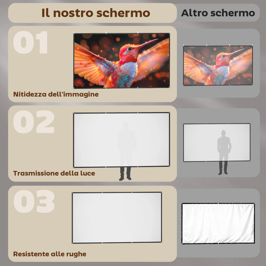 Telo per Proiettore 120" 16:9 HD 4K-8K Pieghevole e Portatile Antipiega e Lavabile Bianco
