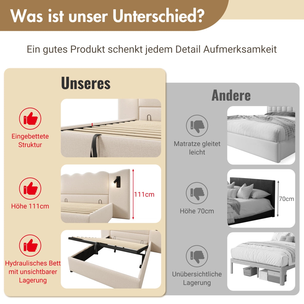 LETTO Contenitore 160x200 cm Beige in lino con lampada da lettura e USB Type-C