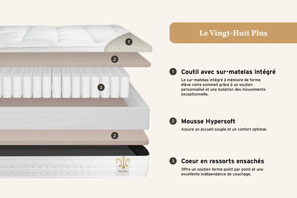 Pacchetto letto completo - Materasso 160x200cm + Box spring con doghe (kit) + 2 cuscini + Piumino - Vingt-Huit PLUS
