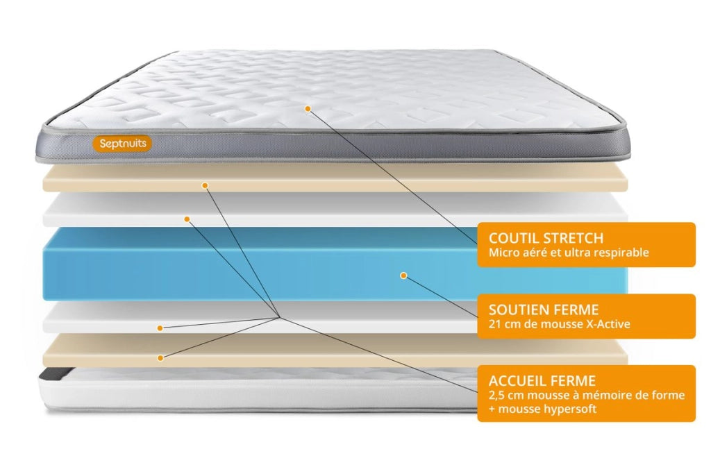 Pacchetto letto completo - Materasso 160x200cm + Box spring con doghe (kit) + 2 cuscini + Piumino - Memo Zen