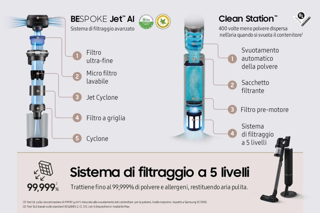 Samsung VS28C9784QK Scopa Elettrica Senza Filo BESPOKE Jet  AI Complete Extra Potenza 280W