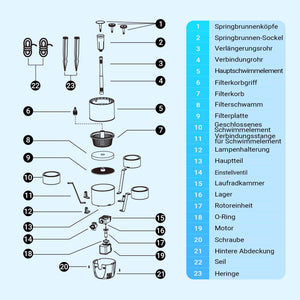 Skimmer galleggiante CSP-250 per laghetto, Pompa 2500l/h 45W e Fontana