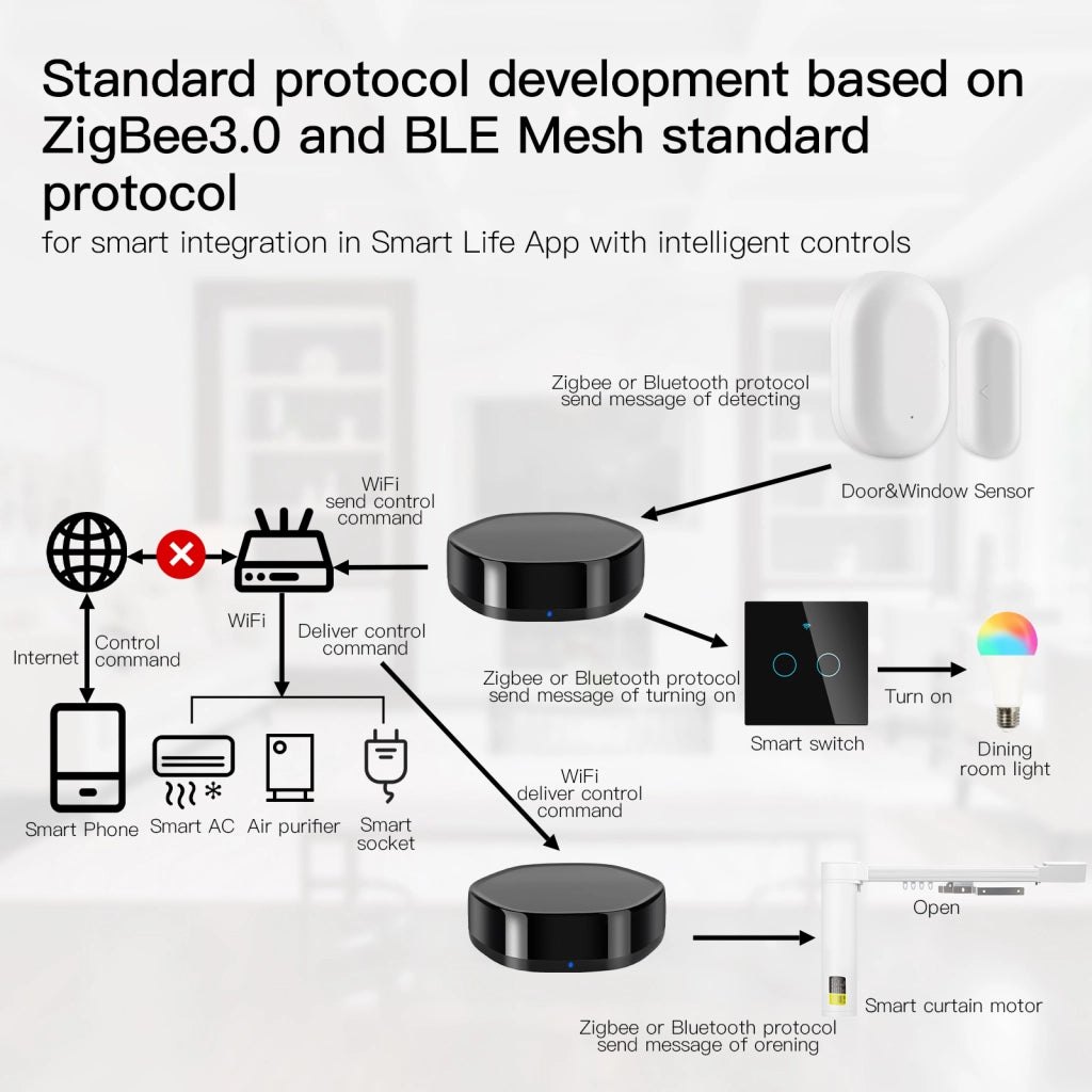Gateway ZigBee Bluetooth BLE Mesh IR Infrarossi ZigBee 3.0,Bluetooth BLE Mesh,IR TUYA, Smart Life 1A 5V IP20