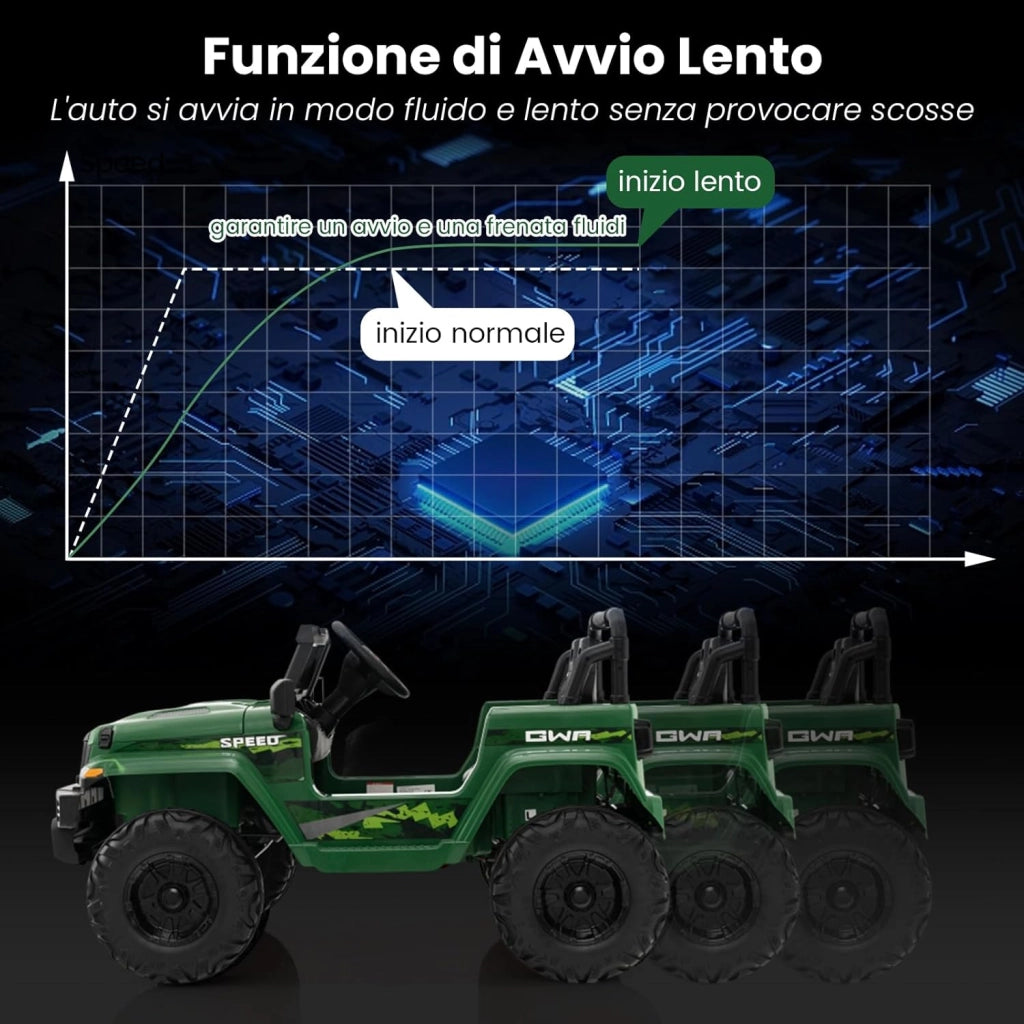 24V Auto per Bambini con Telecomando, Macchina Elettrica con 2 Posti musica Bluetooth luci, 2 Velocità Regolabile, Regalo per Bambini 3-8 Anni (Verde)